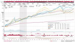 Performance Index Chart Related Keywords Suggestions