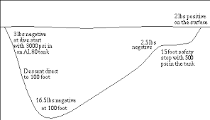 Buoyancy Temperature