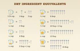 How many grams of all purpose flour in 4 us cups? Baking Measurements A Guide Bob S Red Mill
