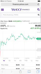 The stocks app for macos serves as a great resource to watch the markets and keep track of the latest business news. Github 7kfpun Financereactnative Deprecated Ios S Stocks App Clone Written In React Native For Demo Purpose Available Both Ios And Android