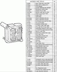 These display screen a romantic relationship in between two variables that acquire both discrete or possibly a steady ranges of values. 87 Jeep Yj Wiring Diagram Wiring Diagram Terms Entrance