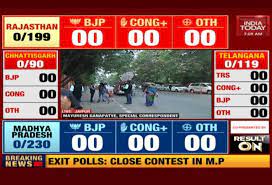 Whoever wins such victories are pyrrhic. Vidhan Sabha Election Results 2018 Watch Live Streaming Of Election Result At Aajtak And India Today Tv