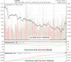 Explore stocks with large volume spikes relative to average trading volumes. Historical Price American Stock Exchange