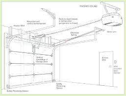 Garage Door Extension Spring Replacement Parts Diagram Kit