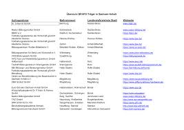 Check spelling or type a new query. Https Ms Sachsen Anhalt De Fileadmin Bibliothek Politik Und Verwaltung Ms Ms 5 Brafo Brafo Neu Uebersichtskarte Brafo Sachsen Anhalt Pdf