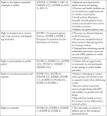 Human Rights In Patient Care A Theoretical And Practical Framework Health And Human Rights Journal
