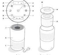 Máy lọc không khí Levoit True HEPA - Hướng dẫn sử dụng Core ...