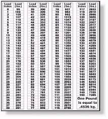 tire load rating chart google search jeeps company