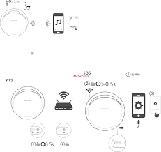 Harman Kardon Hkonyxblkeu Instrukciya Po Ekspluatacii Onlajn 5 10