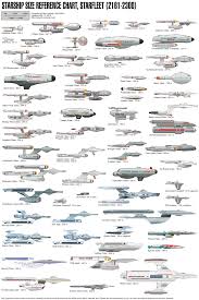72 Perspicuous Star Trek Fleet Charts