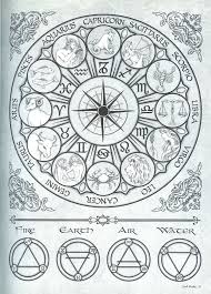 Zodiac Wheel By Madame Endora 2 Zodiac Wheel Book Of Shadows Astrology