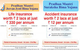 Pmjjby is a life insurance policy of 2 lakh for an annual premium of rs 30 only and pmsby is an you can download the claim form in your preferred language. Pradhan Mantri Suraksha Bima Yojana Pmsby Accidental Insurance