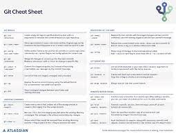 Git Cheat Sheet Atlassian Git Tutorial Cheat Sheets Git Cheating