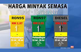 Kedua atas faktor nilai ringgit semasa. Harga Minyak Tak Berubah