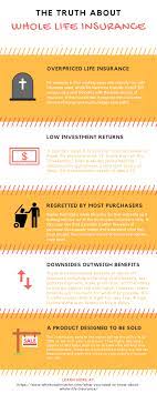 Why Whole Life Insurance Is Usually Not A Good Investment And What To Do If You Have Already Bought A Whole Life Insurance Life Insurance Quotes Life Insurance