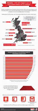 Check spelling or type a new query. Asbestos Is The Uk S Biggest Cause Of Work Related Deaths Set To Continue Iatp