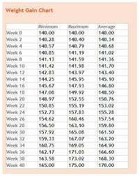 Prototypical Pregnancy Symptoms Week By Week Chart Body Temp