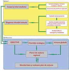 Le transport routier rassemble les modes de transport suivants : Https Www Adroltenia Ro Wp Content Uploads 2020 01 Studiu Tm Svo Pentru Publicare Pe Site Pdf