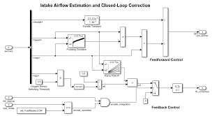 Ask your own honda question. Modeling A Fault Tolerant Fuel Control System Matlab Simulink