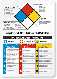 Some pollutants such as mercury can accumulate in human and animal tissue, thus compounding their effects. Nfpa Guide Sign With Sds Or Msds