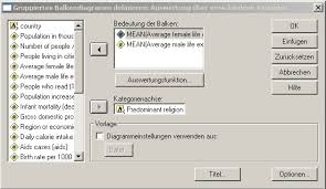 Quantitative Gruppierte Balkendiagramme Mit Spss
