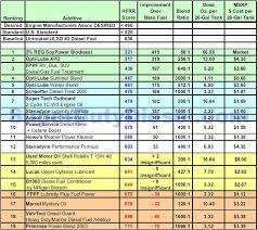 64 precise two stroke fuel mixture chart