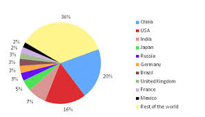 Special Report Top 10 Largest Economies In 2020
