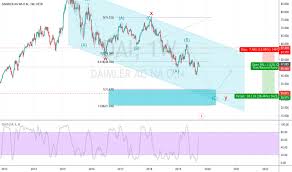 Dai Stock Price And Chart Xetr Dai Tradingview