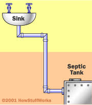 A fire sprinkler system makes it possible to instantly tackle any blaze and potentially minimize damage. Plumbing How House Construction Works Howstuffworks