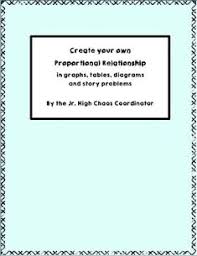 Create Your Own Proportional Relationship Proportional Relationships Student Writing Relationship