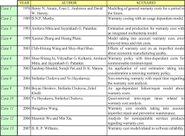 Summary Chart Of Models And Authors In Chronological Order