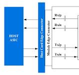 100G ZR 80km QSFP28 DWMD Single Mode Transceiver specification