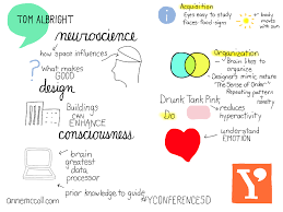 Sketchnotes On The Ipad San Diego Graphic Recorder Sketchnote Artist Anne Mccoll Submitted 1 year ago * by visualizerforhire. san diego graphic recorder