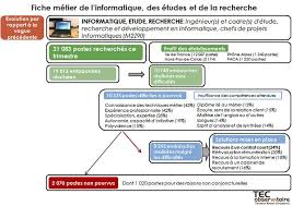 Epingle Sur Dataviz Infographies