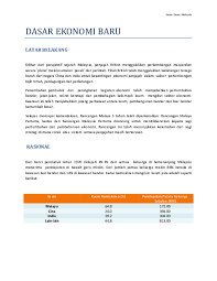 Bagi mengekalkan kadar inflasi yang rendah. Pdf Dasar Dasar Malaysia Dasar Ekonomi Baru Latar Belakang Dewi Ratnah Academia Edu