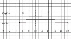 Check spelling or type a new query. Unit 16 Section 4 Box And Whisker Plots