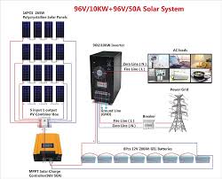 Nec® also permits ungrounded configurations in combination with transformerless inverters. Xindun 3 D Solar Pv System For Small House Whole House Solar Power System Solarc Systems Block Wiring Diagram In Spanish Buy Solar Pv System Solar System For Small House Whole House Solar