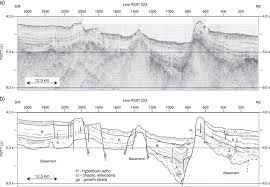 Surveying The Flanks Of The Mid Atlantic Ridge The Atlantis
