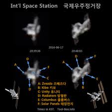 Image result for international space station through telescope