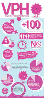 Pin En Infografias A7