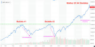 In august of 2012, it crashed 57%. What The Crypto Crash Stock Market Plunge Have In Common Peak Prosperity