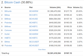 Bitcoin cash is a p2p electronic currency system that improves upon its predecessor dramatically. Bitcoin And Bitcoin Cash Huge Volume And Wild Price Swings