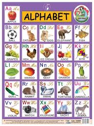 42 Memorable Kannada Alphabets Chart With Pictures