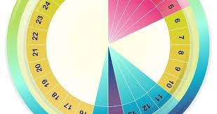 Calculadora De Dias Fertiles Todos Los Detalles Que Debes Conocer En 2020 Calculadora Dias Fertiles Calculadora De Ovulacion