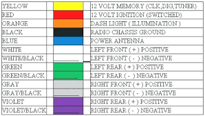 Wiring Harness Color Chart Car Stereo Wire Connectors