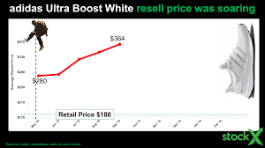 the history of adidas resell stockx news