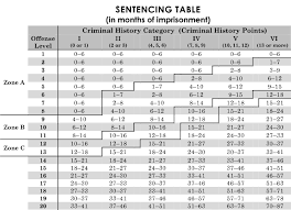 Federal Jail Time Chart Best Picture Of Chart Anyimage Org