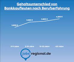 Die spanne der einstiegsgehälter reicht bis circa 50.000 euro. Wie Viel Verdient Ein Bankkaufmann In 2021 Jobs Regional