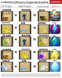 Black And Blue Dragon Egg Dragonvale Wbangca Dragonvale Breeding Guide 4 Eevee Evolutions Dragon Guide