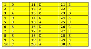 Download soal dan jawaban pas/uas tik kelas 11 semester 1 sma/smk/ma kurikulum 2013 tp 2020/2021 keterangan : 90 Contoh Soal Sosiologi Kelas 10 Sma Ma Kurikulum 2013 Lengkap Dengan Kunci Jawabannya Perpuskampus Com
